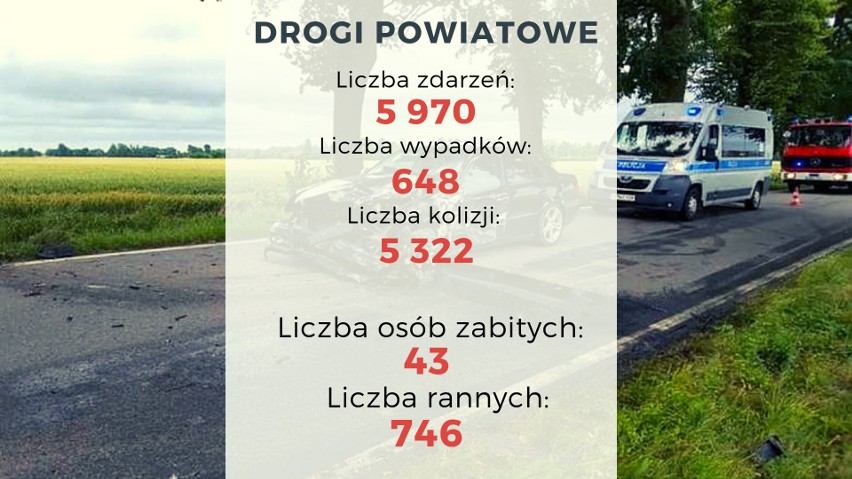 Wypadki 2018 na Pomorzu. Które drogi są...