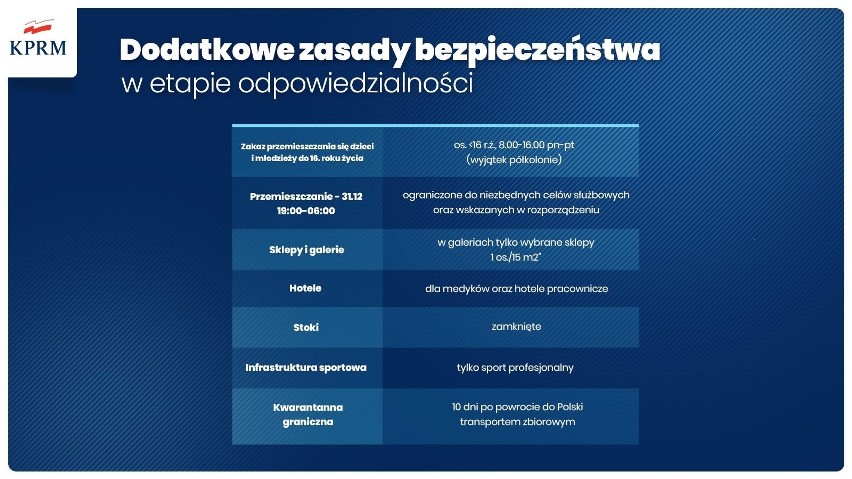 Narodowa kwarantanna od 28 grudnia do 17 stycznia! Zamknięte hotele i stoki narciarskie. W Sylwestra zakaz przemieszczania się