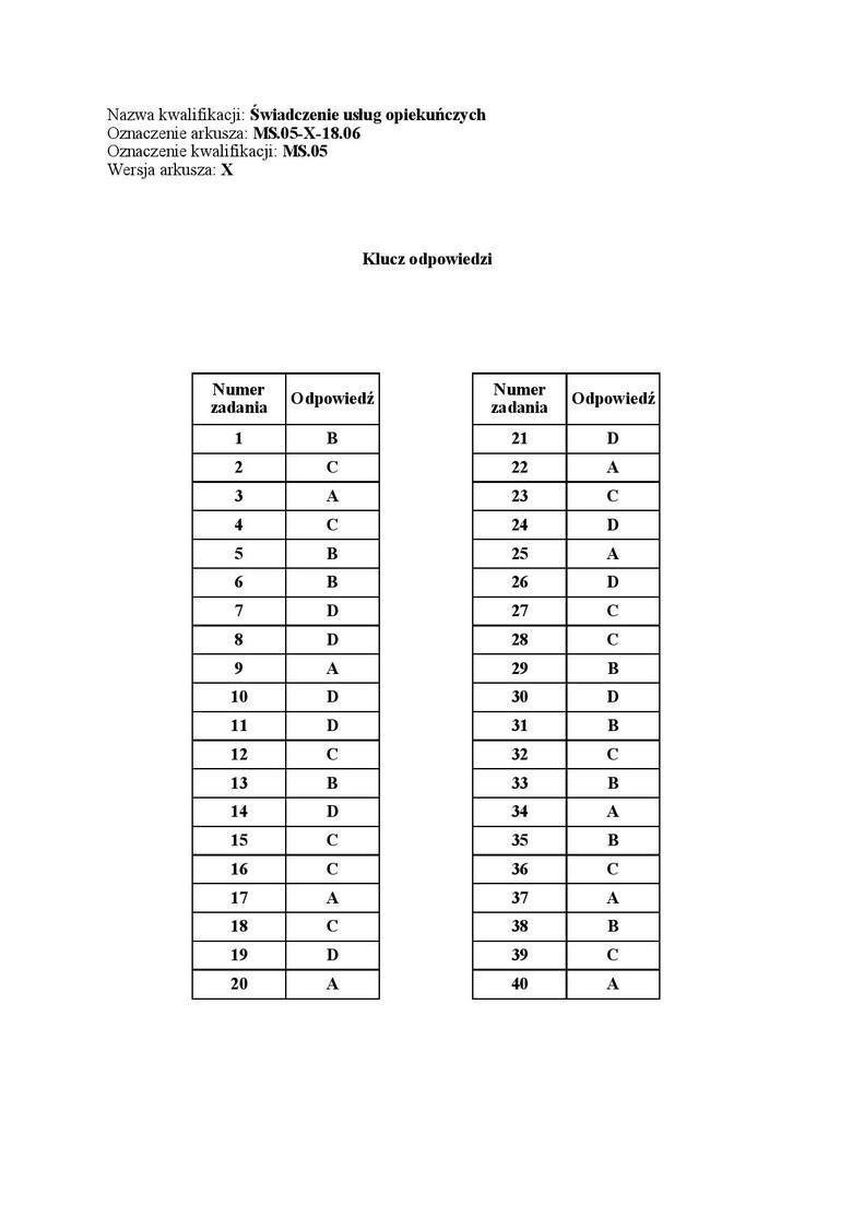 Egzamin zawodowy 2018. Sprawdź odpowiedzi z egzaminu potwierdzającego kwalifikacje w zawodzie [CKE]