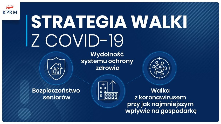 STRATEGIA WALKI Z COVIDEM