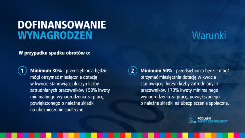 Podlaski Pakiet Gospodarczy - 142 mln zł czekają na przedsiębiorców. Jak z nich skorzystać?