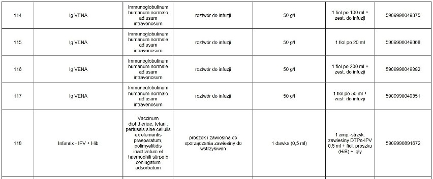 UWAGA! Te leki są niedostępne w aptekach. Których leków nie ma w aptekach? Może zabraknąć leków w aptekach?  23.02.2021