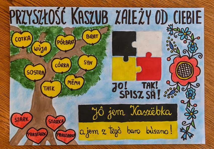 I KATEGORIA (KLASY I – III SZKOŁY PODSTAWOWEJ), Miejsce 1....