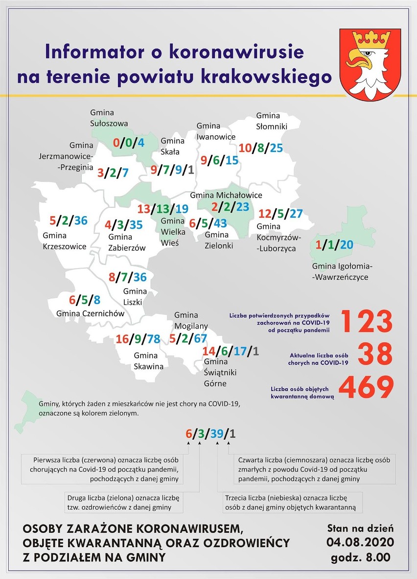 Powiat krakowski. Koronawirus nadal szaleje. Trzy nowe przypadki zachorowań w gminach Skawina i Kocmyrzów-Luborzyca