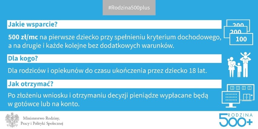 Rodzina 500 plus 2017. Jak dostać 500 zł na dziecko?