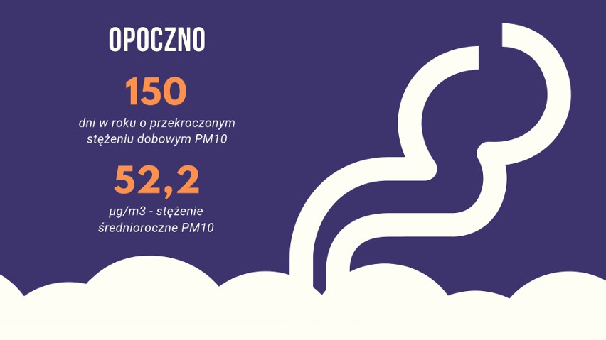 dopuszczalne stężenie średnioroczne: 40 µg/m3...