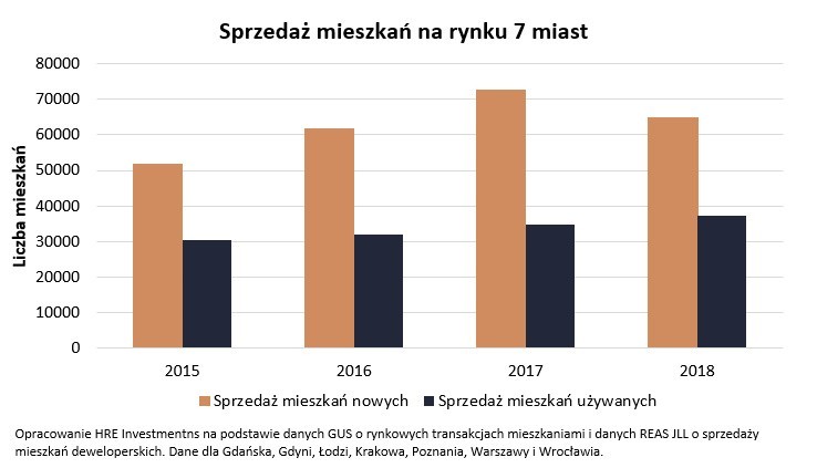 Wielka płyta wciąż jest popularna. Dlaczego chcemy mieszkać w blokach z wielkiej płyty?