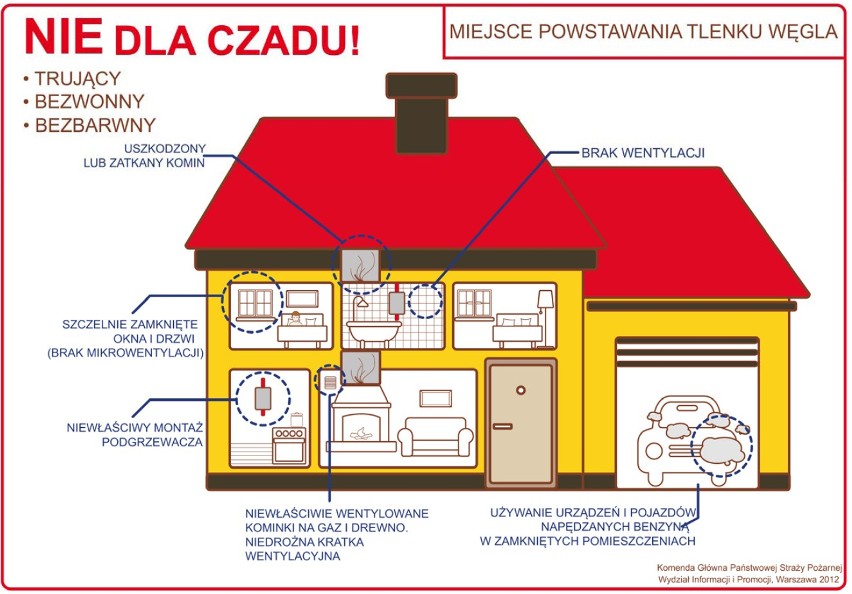 Imielin: rodzina zatruła się czadem. 7 osób w szpitalu [ZDJĘCIA]