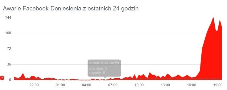 Awaria Instagrama. Nie działa Instagram. Kiedy naprawią awarię? Kiedy zacznie działać Instagram?