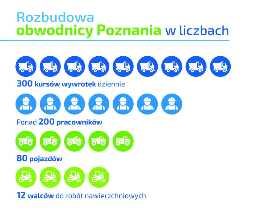 Autostrada A2: utrudnienia. Trwa przebudowa obwodnicy Poznania. Jest trzeci pas autostrady A2 między węzłami Komorniki i Luboń