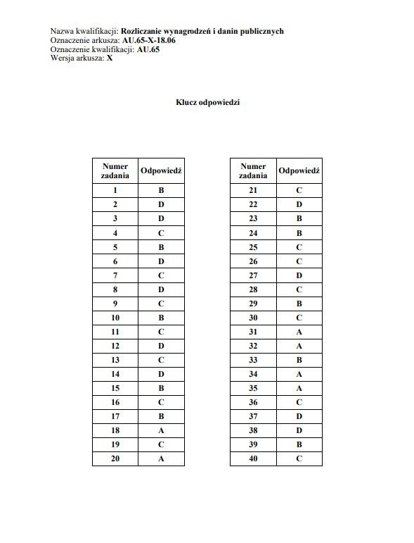 Egzamin zawodowy 2018 - WYNIKI: Oficjalne klucze odpowiedzi...