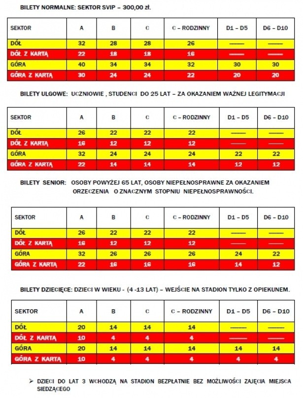 Przedsprzedaż karnetów na mecze Korony