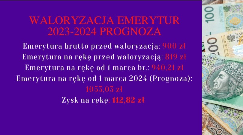 Rekordowa waloryzacja przez dwa lata? Będzie wielki skok minimalnej emerytury. Nowe prognozy świadczeń [WYLICZENIA]