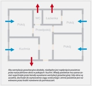 Wentylacja w domu