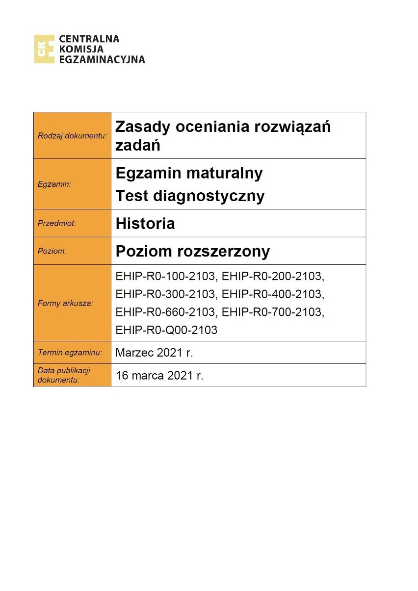 Próbna matura 2021: historia poziom rozszerzony. ARKUSZ CKE + ODPOWIEDZI. Trudne zadania na egzaminie z historii? 15.03.2021