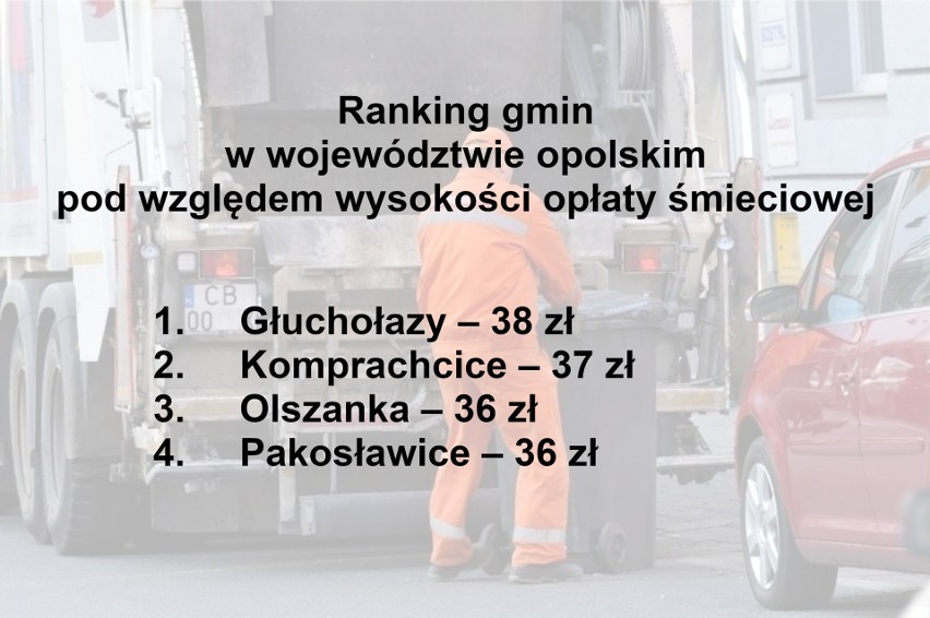 Znamy ranking gmin Opolszczyzny. Wiemy, gdzie mieszkańcy płacą najwięcej za śmieci