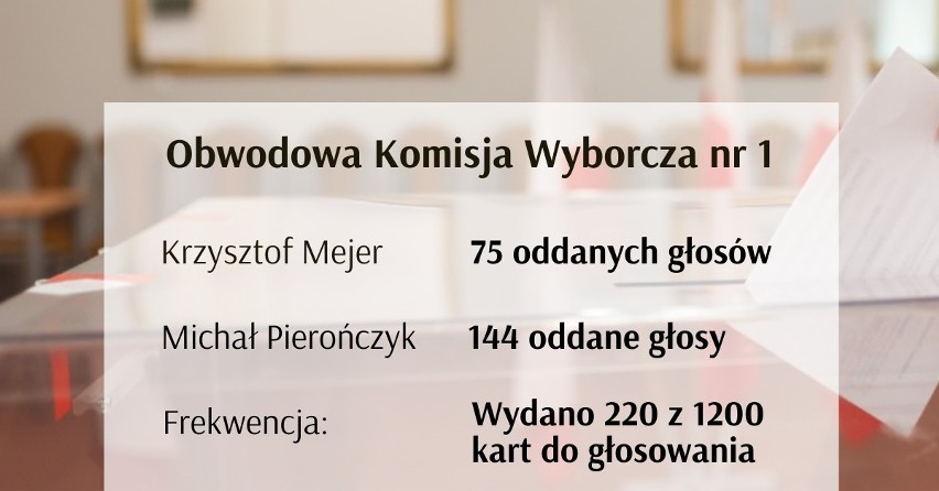 Wyniki drugiej tury głosowania na prezydenta Rudy Śląskiej we wszystkich okręgach wyborczych.
