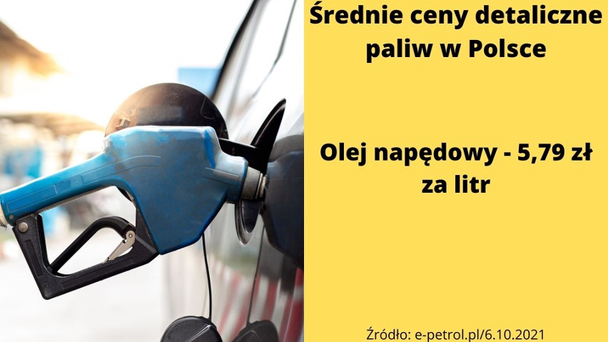 Tyle zapłacimy wkrótce za paliwa w Polsce. Będzie aż 6 złotych za litr?