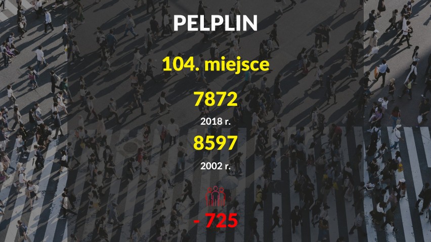 Wyludniające się miasta na Pomorzu. Na czele listy Hel, Pelplin i...Sopot [RANKING]