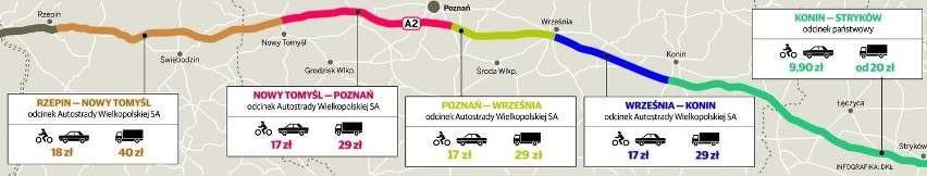 Źródło: Głos Wielkopolski