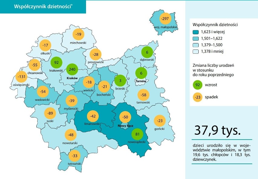 Współczynnik dzietności (liczba urodzin dzieci...