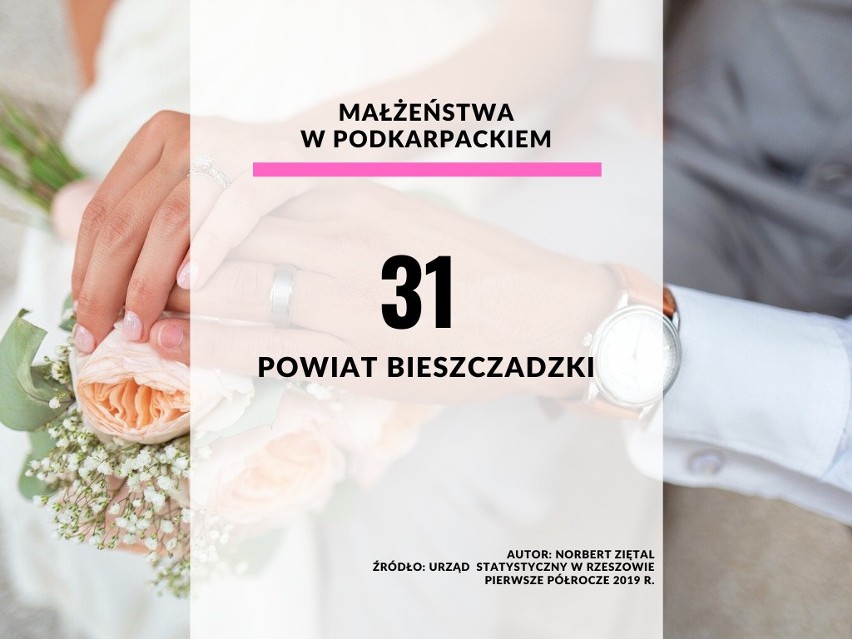 25. miejsce - powiat bieszczadzki.