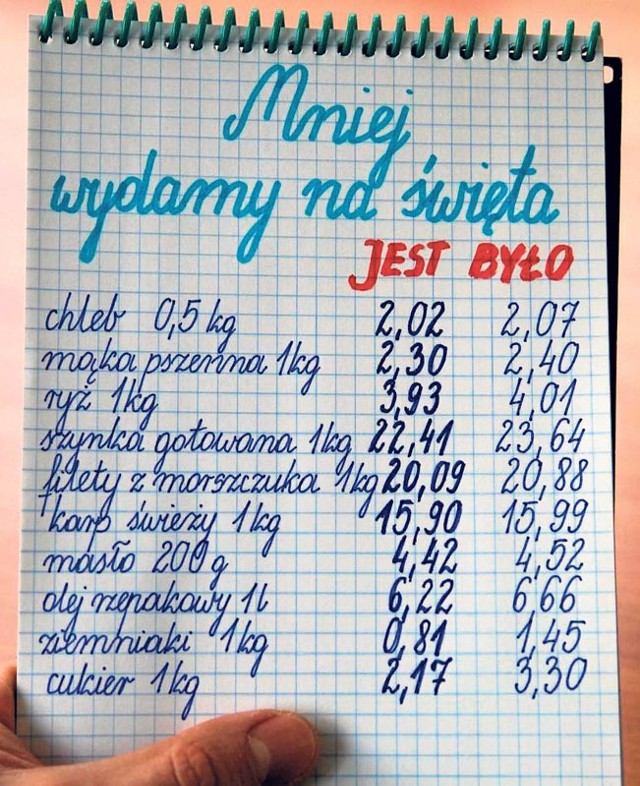 Ceny żywności w roku 2013 i 2014.