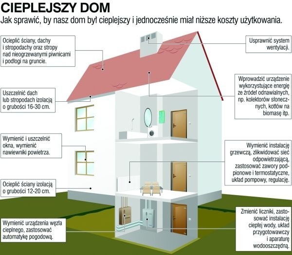 100 miliardów euro rocznie mają zaoszczędzić za 15 lat mieszkańcy Europy. Oszczędności te będą wynikiem mniejszego o 20 proc. zużycia energii niż obecnie.