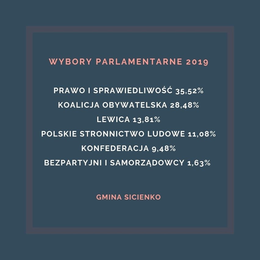 Wybory parlamentarne 2019. Jak głosowano w powiecie bydgoskim? Wyniki w poszczególnych gminach