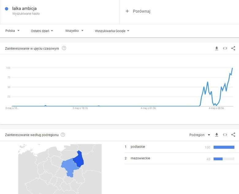 Matura 2021. Po zawiadomieniu CKE, śledczy sprawdzają, czy doszło do przecieku tegorocznych tematów