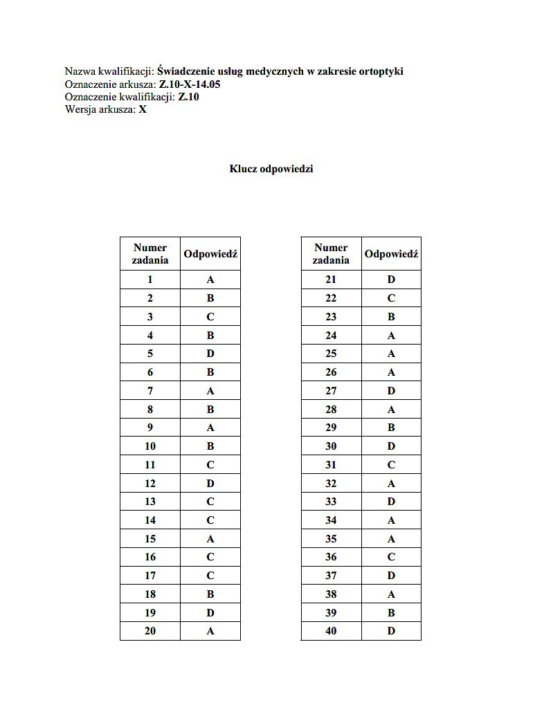 Nowy egzamin zawodowy 2014 [KLUCZE ODPOWIEDZI]. Klucze...