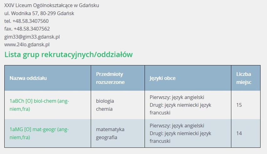 XXIV Liceum Ogólnokształcące im. Stefana Banacha...