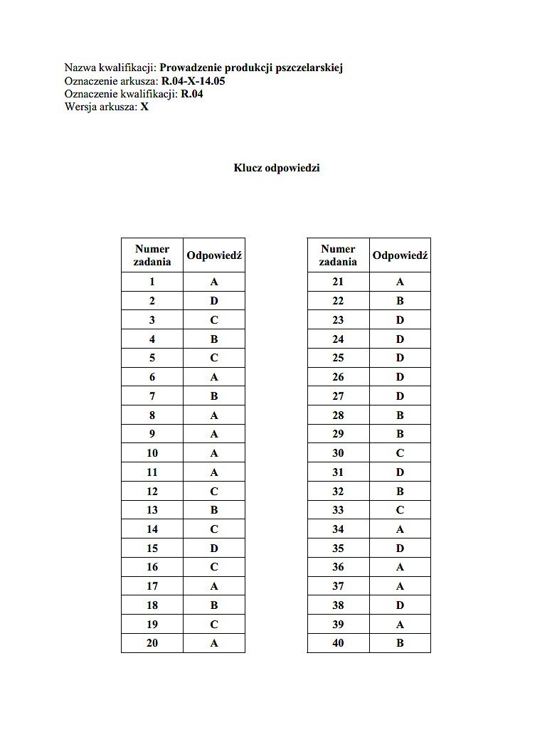 Nowy egzamin zawodowy 2014 [KLUCZE ODPOWIEDZI]. Klucze...