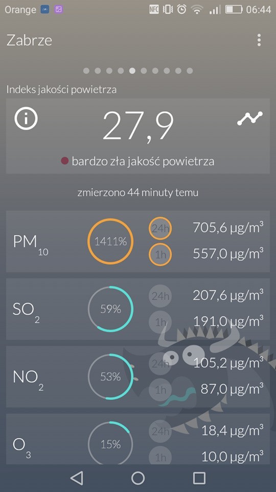 Alarm smogowy na Śląsku