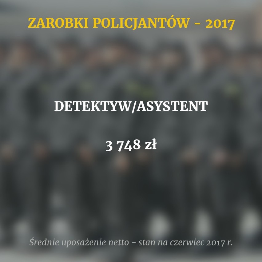 W polskiej policji służy prawie 100 tysięcy funkcjonariuszy....