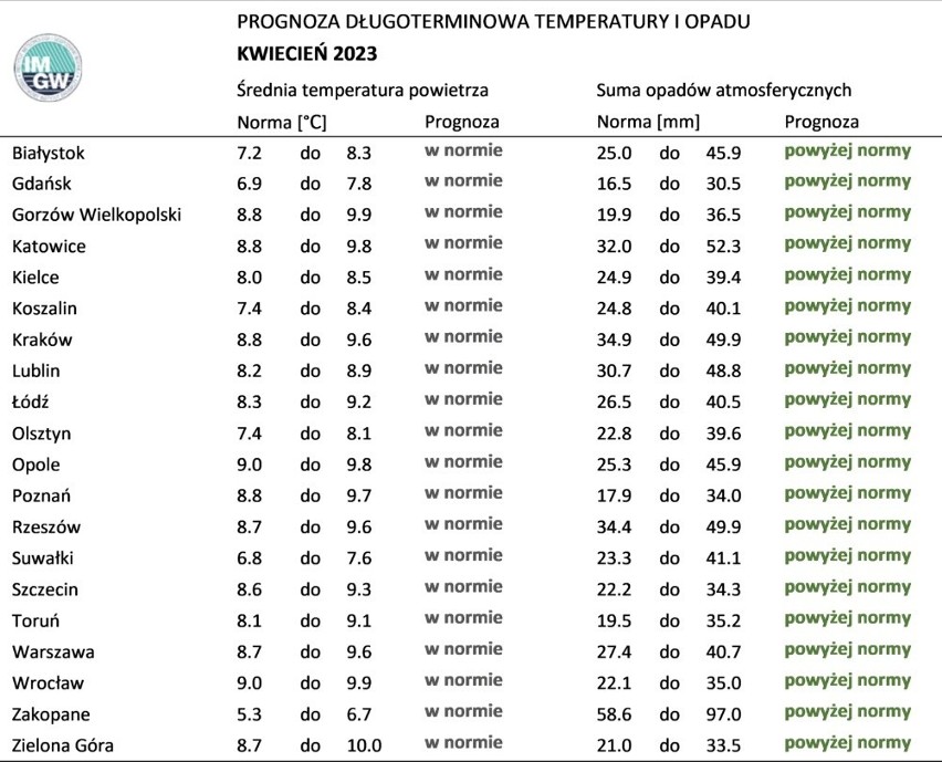Wiosna 2023. Kwiecień: W całej Polsce średnia miesięczna...