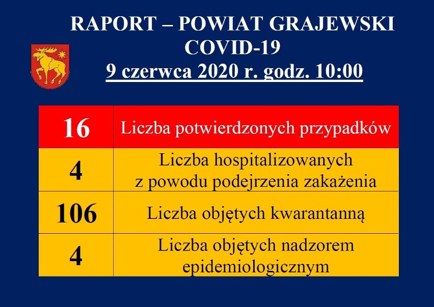 Rośnie ilość zakażeń koronawirusem w Grajewie. Kwarantanna w zakładzie płyt wiórowych oraz przychodni lekarskiej
