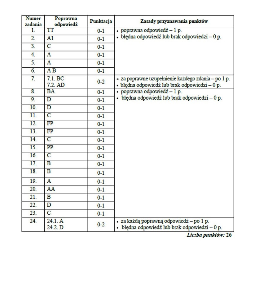 Próbny egzamin gimnazjalny 2012: Test przyrodniczy...