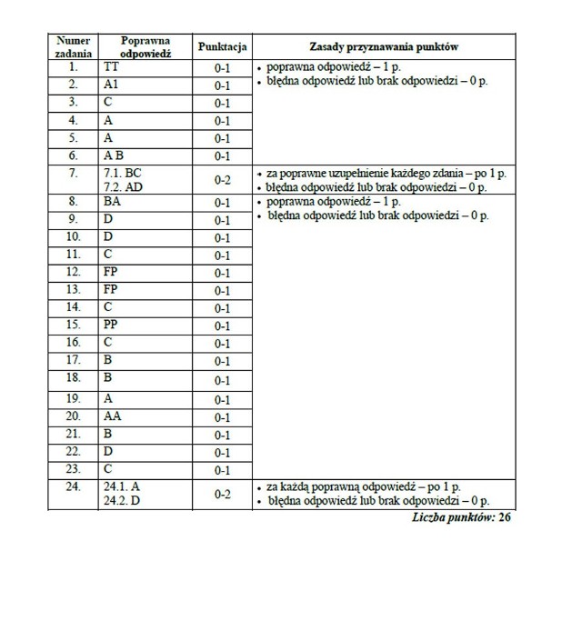 Próbny egzamin gimnazjalny 2012: Test przyrodniczy [biologia, chemia, fizyka, geografia] odpowiedzi
