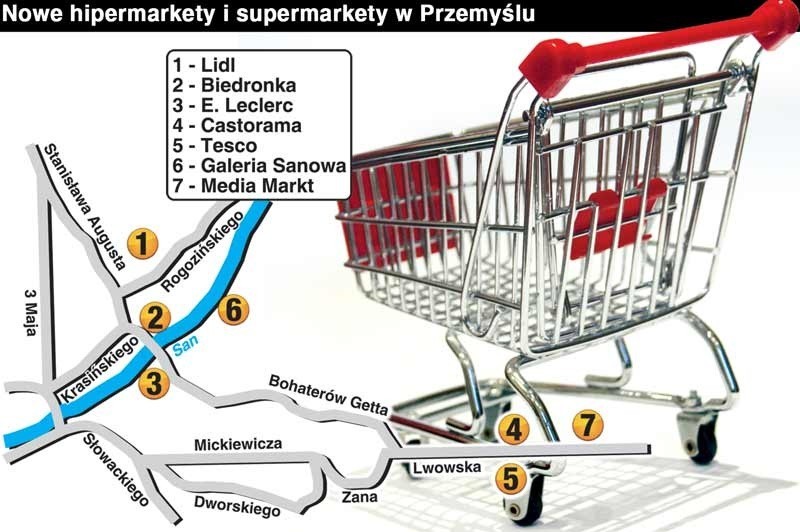 Nowe hipermarkety w Przemyślu