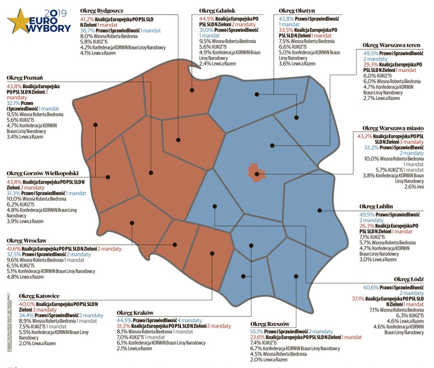 Wybory do europarlamentu 2019. Sondaż Polska Press Grupy:...