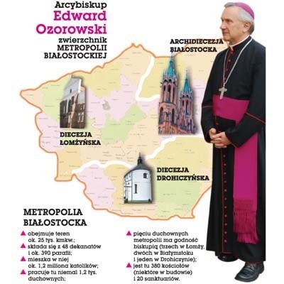 Dziś abp Edward Ozorowski zostanie wprowadzony na katedrę biskupią Metropolii Białostockiej