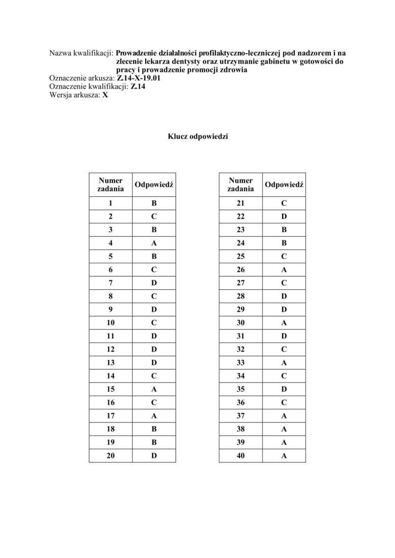 Egzamin zawodowy 2020. Arkusze CKE, klucz odpowiedzi,...