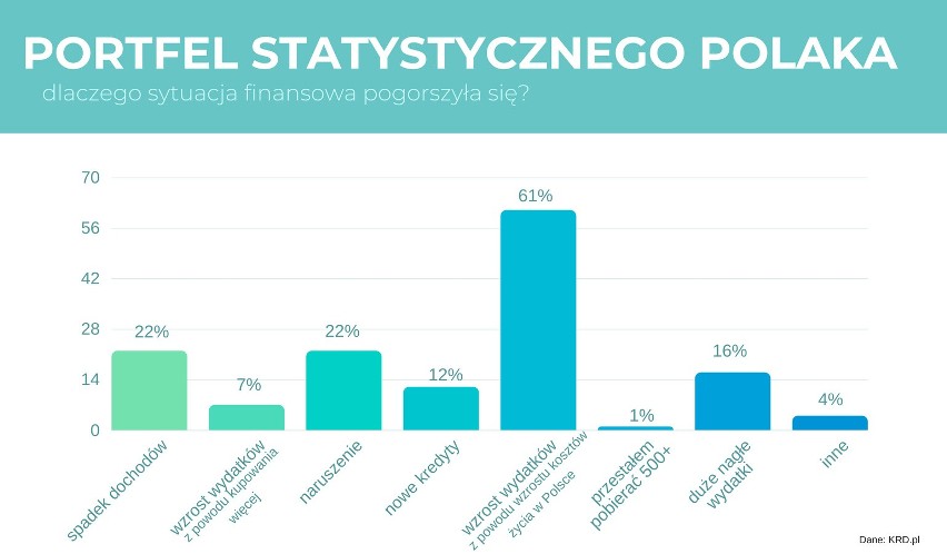 Zobacz, jakie czynniki miały wpływ na to, że część Polaków...