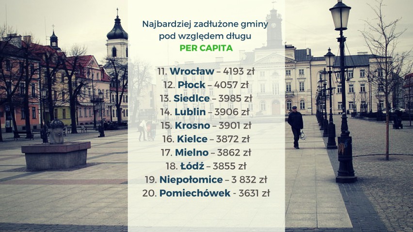 Najbardziej i najmniej zadłużone gminy w Polsce. RANKING przed wyborami samorządowymi 2018 r. Sprawdź, czy to czas na zmianę władzy!