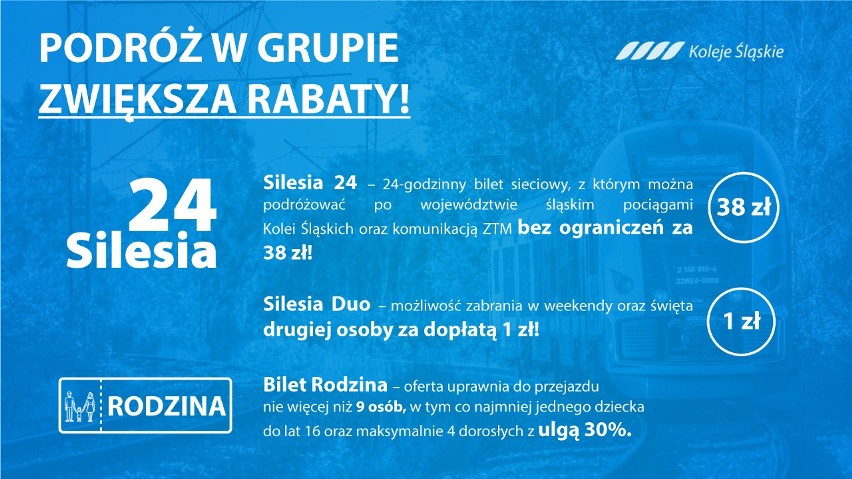 Koleje Śląskie chwalą się obniżkami cen. Jest nowa oferta dla pasażerów. Będą superbilety. Sprawdźcie