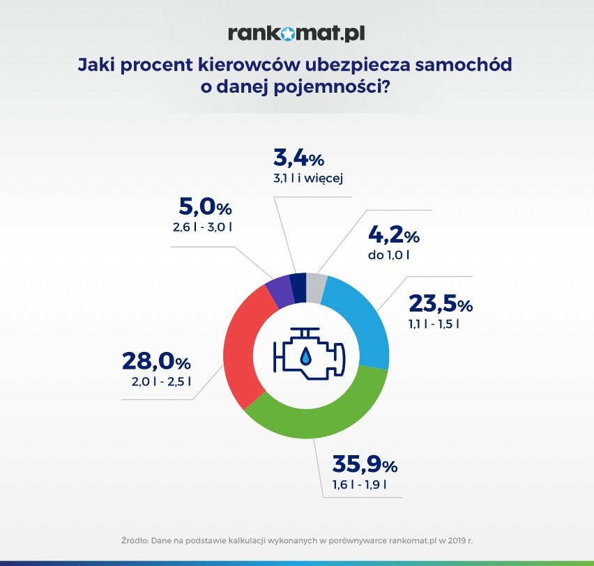 W 2019 roku kierowcy BMW za obowiązkowe ubezpieczenie...