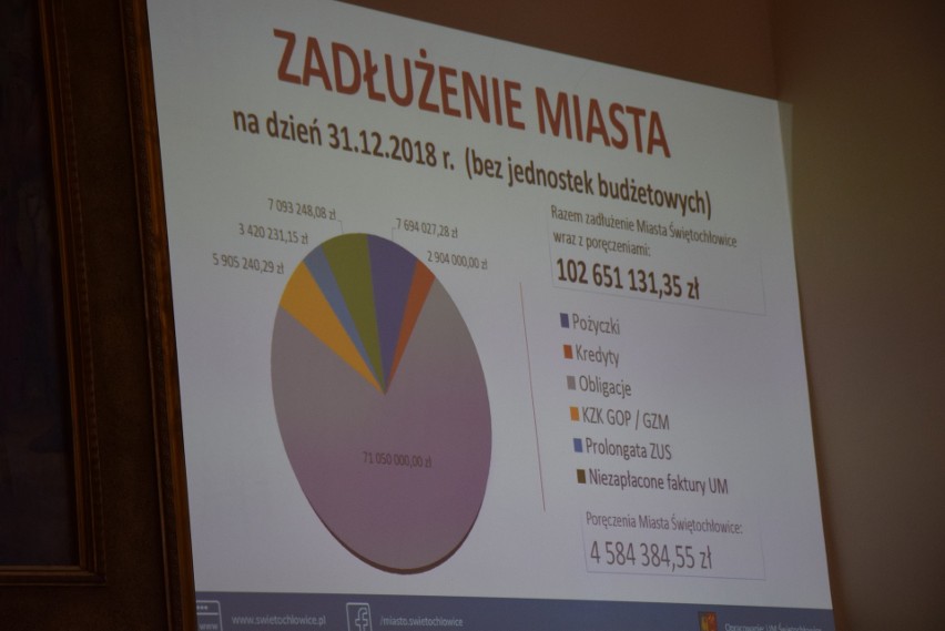 Świętochłowice są w fatalnej sytuacji finansowej....