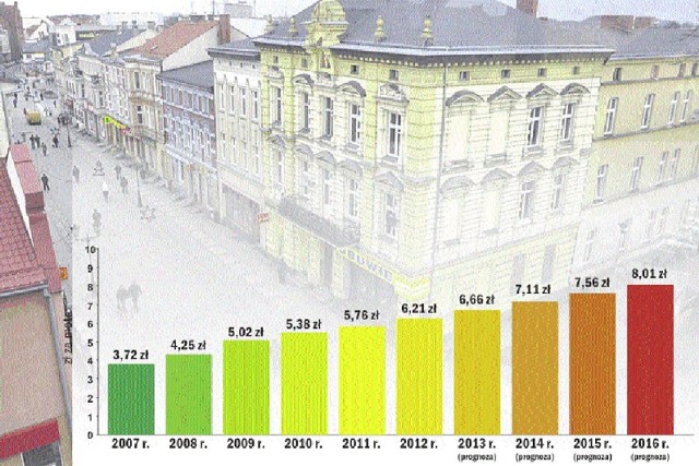 Jak będzie rosła stawka bazowa czynszu w mieszkaniach komunalnych w Szczecinku.