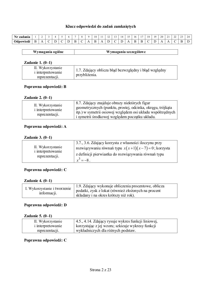 Próbna matura z matematyki ARKUSZE